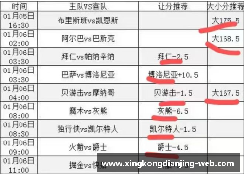 NBA赛事精选：最新赛程分析与明星球员表现状况